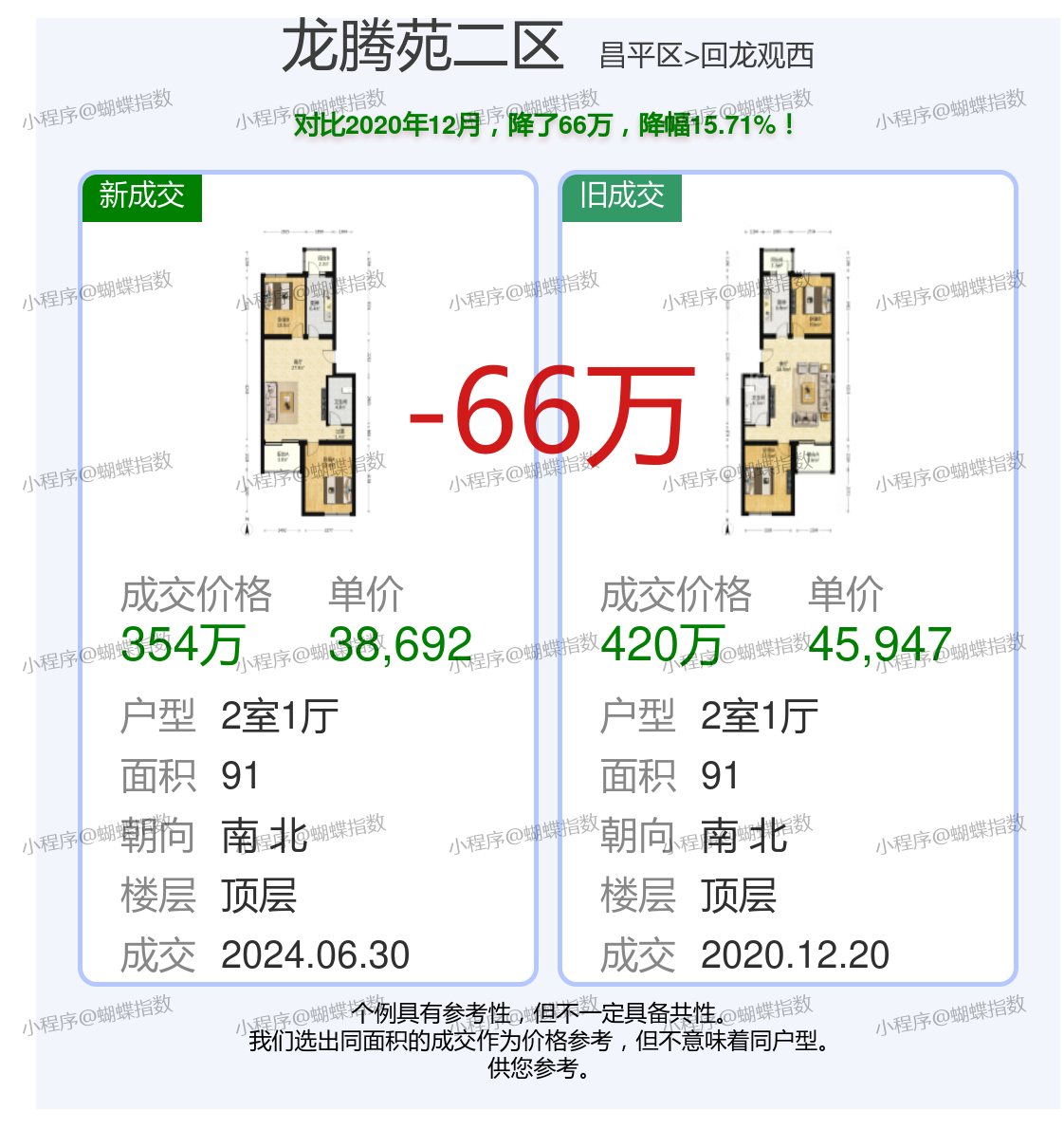 龍騰熙園最新房源，自然美景的輕松探索之旅